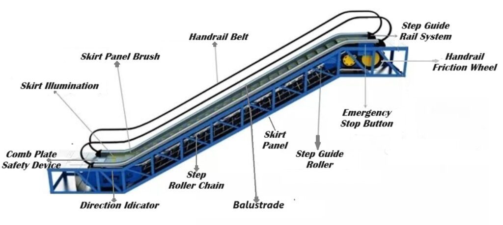 Essential Parts of Escalator 