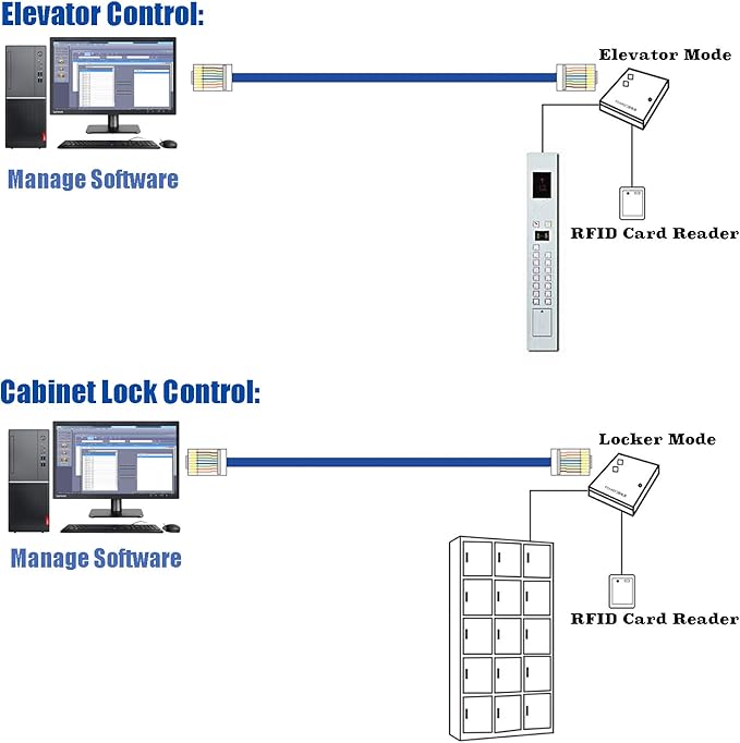 elevator access control system